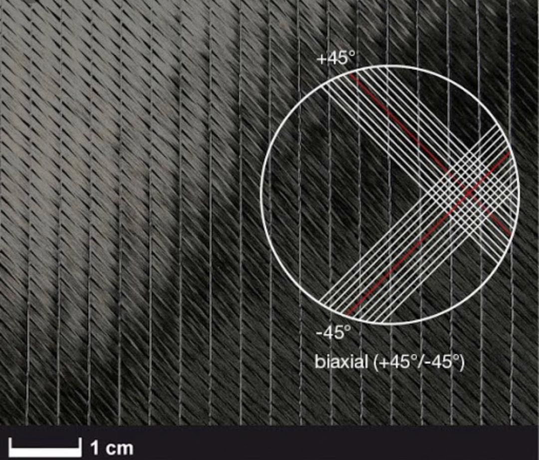 CARBON DOUBLE BIAS